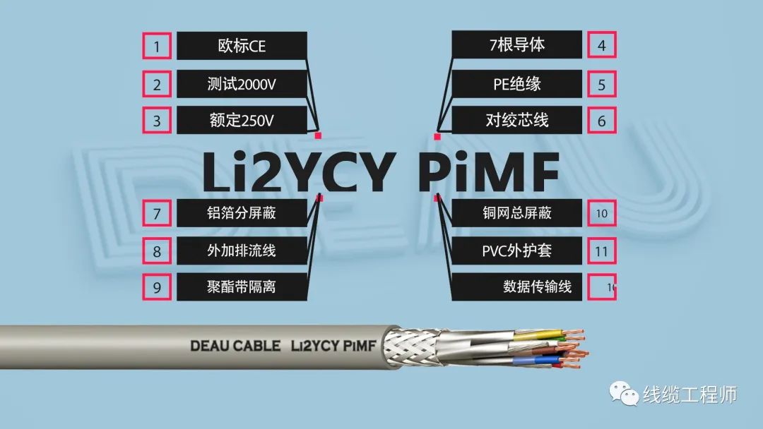 Li2YCY PiMF是什么电缆？用在哪里？