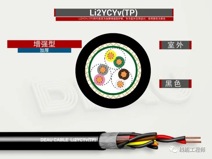 Li2YCY(TP) 是什么线缆？用在哪里？