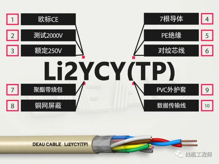 Li2YCY(TP) 是什么线缆？用在哪里？